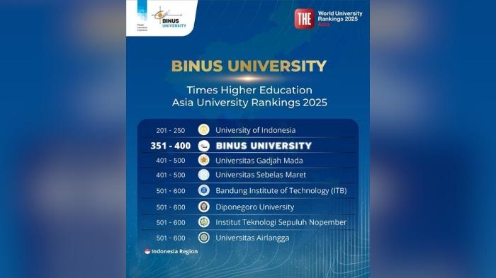 Naik Peringkat Lagi di Asia, BINUS UNIVERSITY Masuk dalam Pemeringkatan Times Higher Education