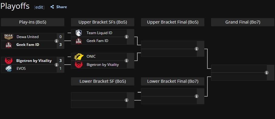 Bagan Playoff MPL Indonesia Season 17