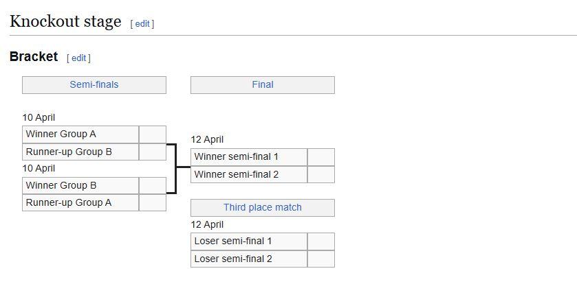 Bagan Semifinal Piala AFF Futsal 2026 di mana Timnas Futsal Indonesia