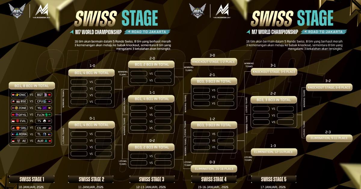 Bagan Swiss Stage M7 World Championship