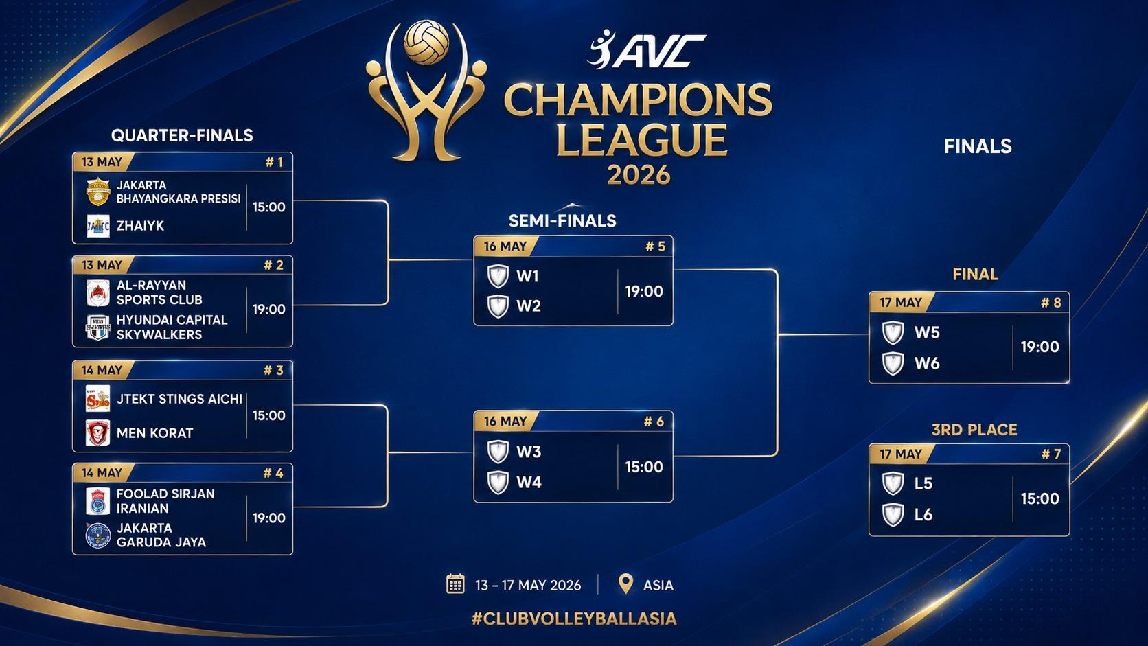 BAGAN VOLI AVC - Bagan kejuaraan voli Asia AVC Champions League 2026 for Men's yang diikuti Jakarta Garuda Jaya dan Jakarta Bhayangkara Presisi di GOR Terpadu Ahmad Yani, Pontianak, Kalimantan Barat pada Rabu (13/5) hingga Minggu (17/5).