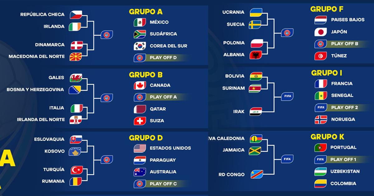 Bagan play-off Piala Dunia 2026 zona Eropa dan antarkonfederasi