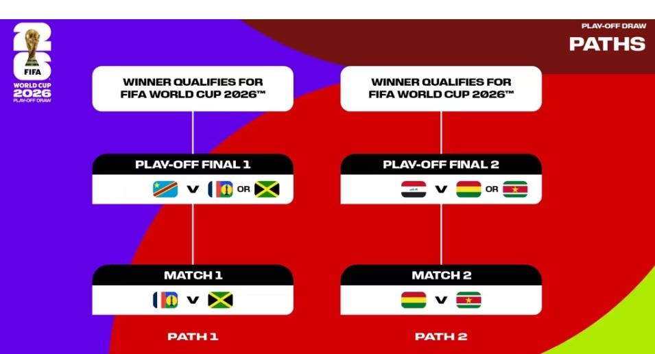 BAGAN PLAYOFF - Bagan play-off antarkonfederasi Kualifikasi Piala Dunia 2026, kans Irak untuk lolos ke putaran final terbuka lebar.