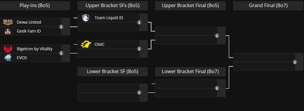 Bagan playoff MPL ID S17