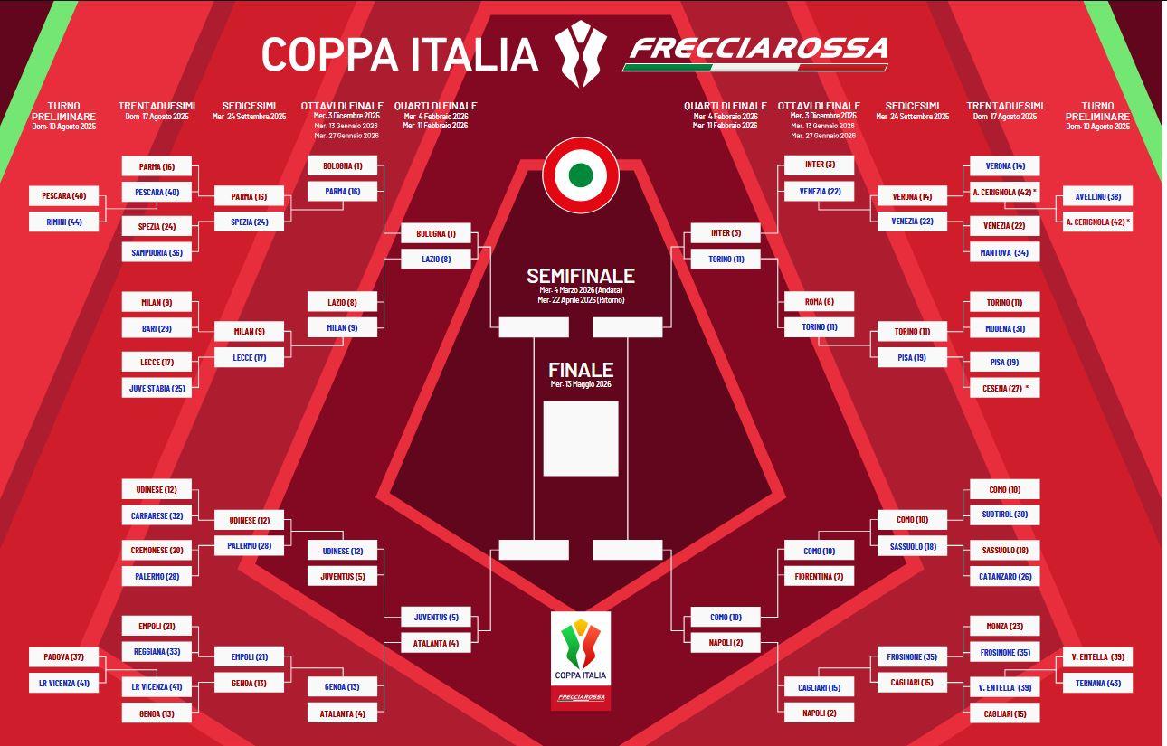 Bagan semifinal Coppa Italia 2025/2026 setelah Inter Milan