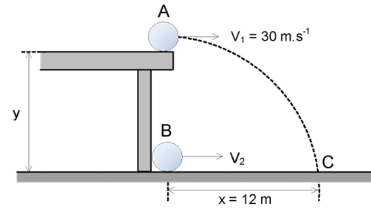SOAL TKA FISIKA - Foto ini diambil dari laman https://pusmendik.kemdikbud.go.id/ pada Jumat (10/10/2025). Contoh Soal TKA Fisika SMA NO. 1