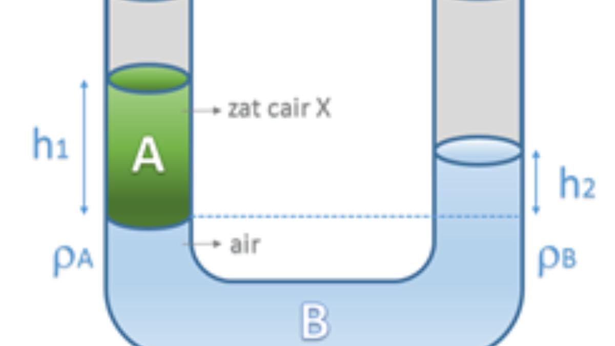COAL TKA FISIKA - Foto ini diambil dari laman https://pusmendik.kemdikbud.go.id/ pada Jumat (10/10/2025). Contoh Soal TKA Fisika SMA NO. 5