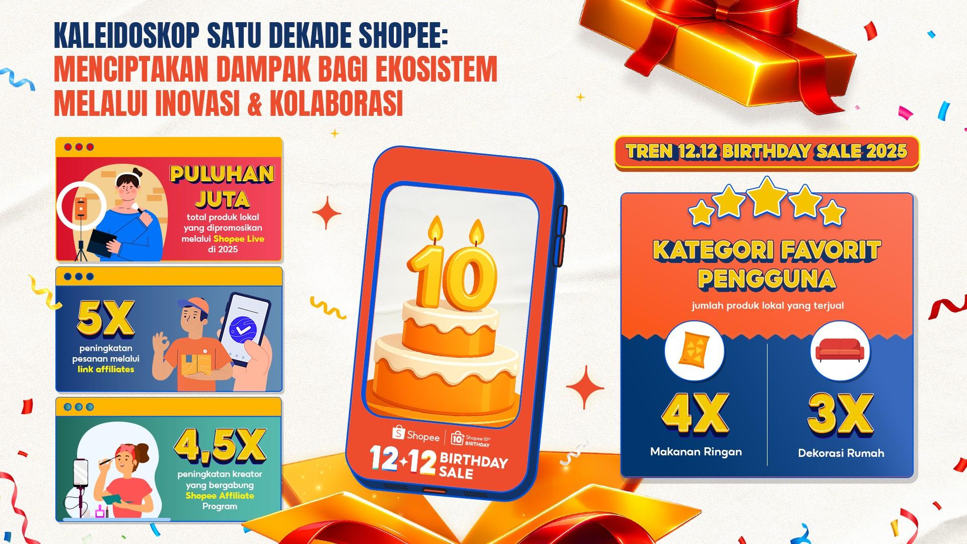 Kaleidoskop Satu Dekade Shopee: Menciptakan Dampak bagi Ekosistem melalui Inovasi & Kolaborasi