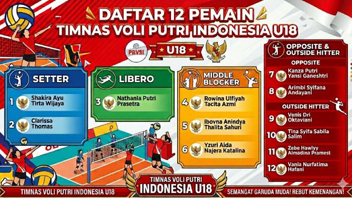 Daftar-12-pemain-Timnas-voli-putri-Indonesia-U18.jpg