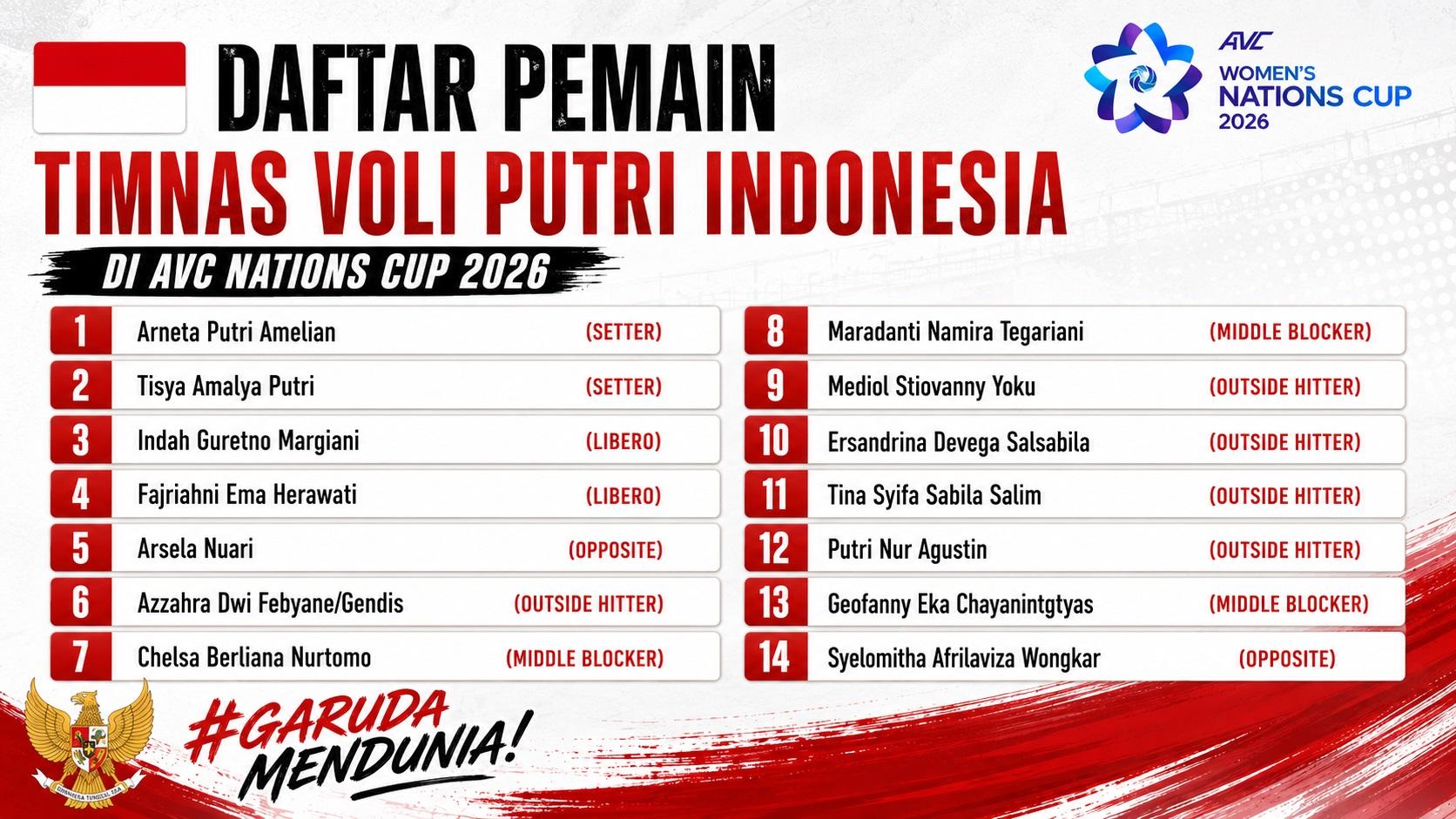 Daftar-14-pemain-Timnas-Voli-Putri-Indonesia-di-AVC.jpg