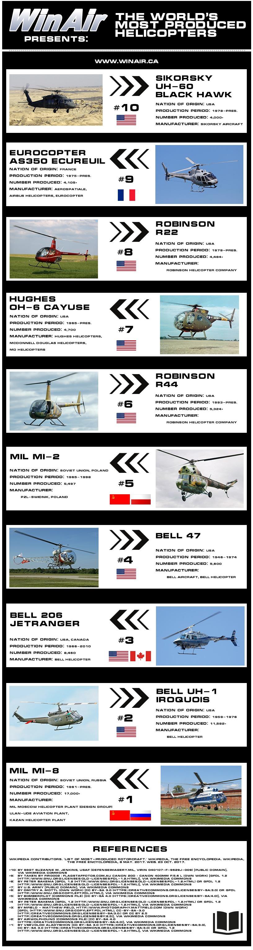TOP RANK - Daftar helikopter yang paling banyak diproduksi di dunia. Black Hawk di urutan pertama