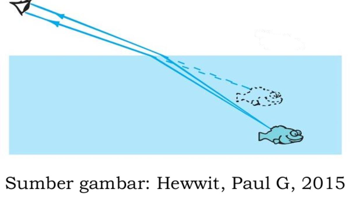 Gambar No. 14 Simulasi Soal TKA Fisika Kelas 12 SMA