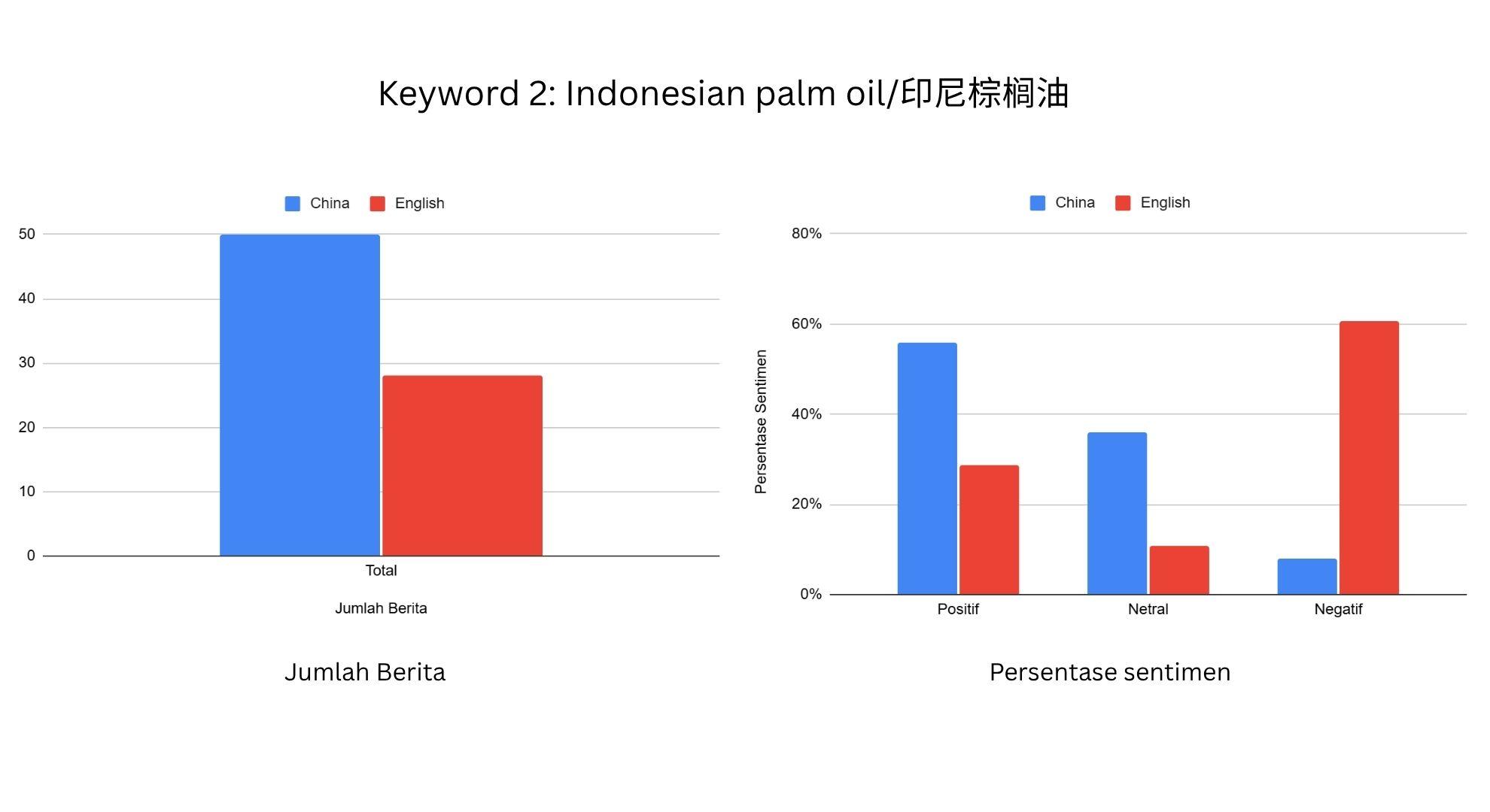 PERBANDINGAN SENTIMEN - Grafik perbandingan sentimen untuk keyword 2