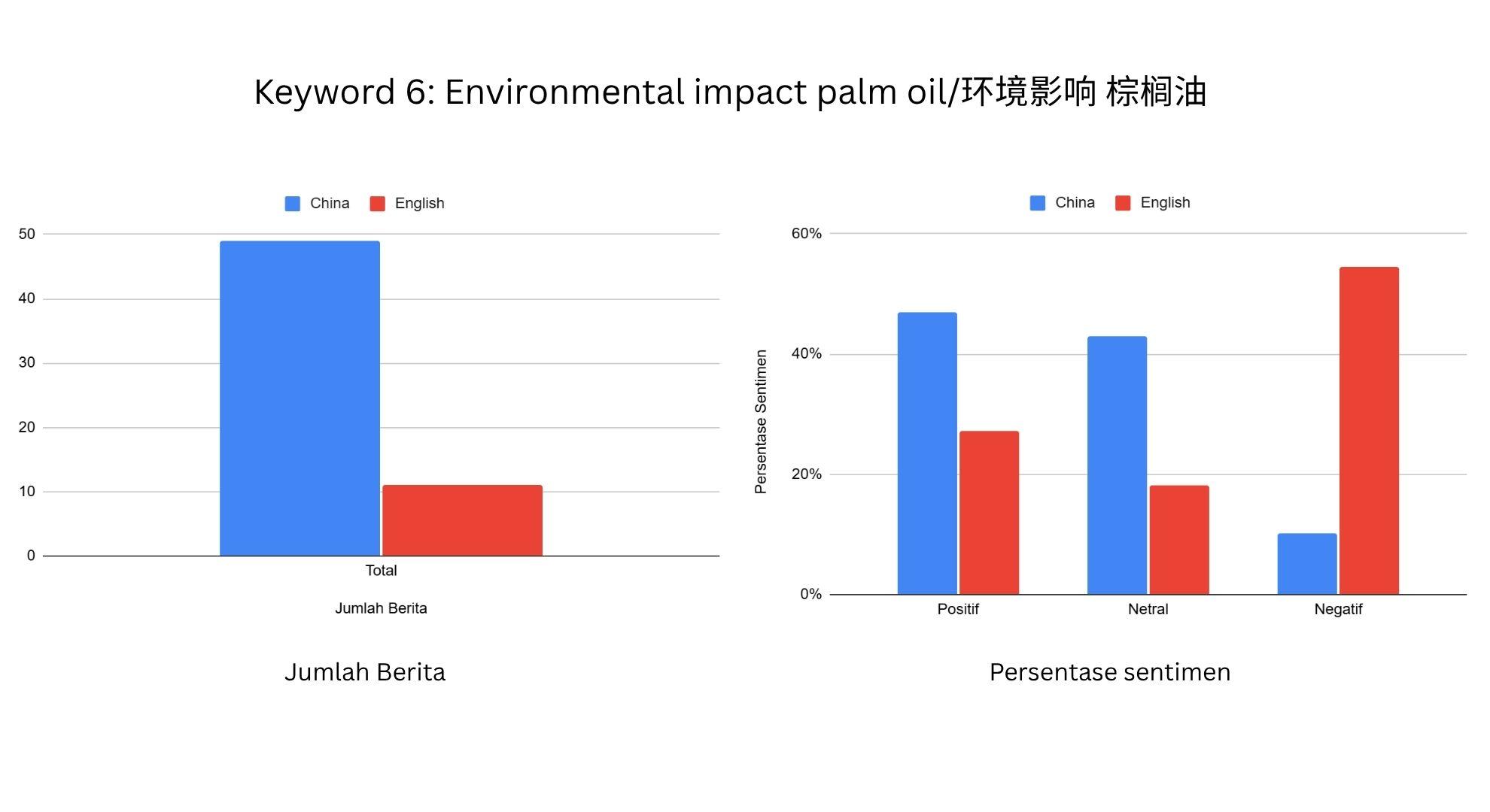 PERBANDINGAN SENTIMEN - Grafik perbandingan sentimen untuk keyword 6