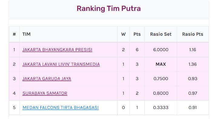 Hasil-klasemen-Proliga-2026-putra-hari-ini-diwarnai-kemenangan-Surabaya-Samator.jpg
