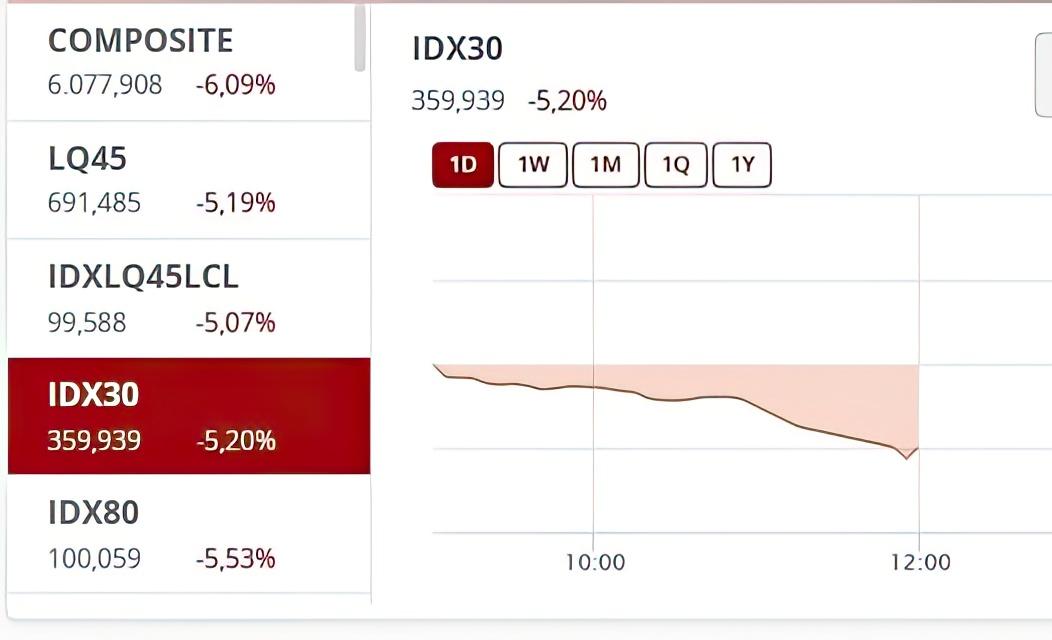 IHSG-ANJLOK-Tangkap-layar-anjloknya-performa-IHSG.jpg