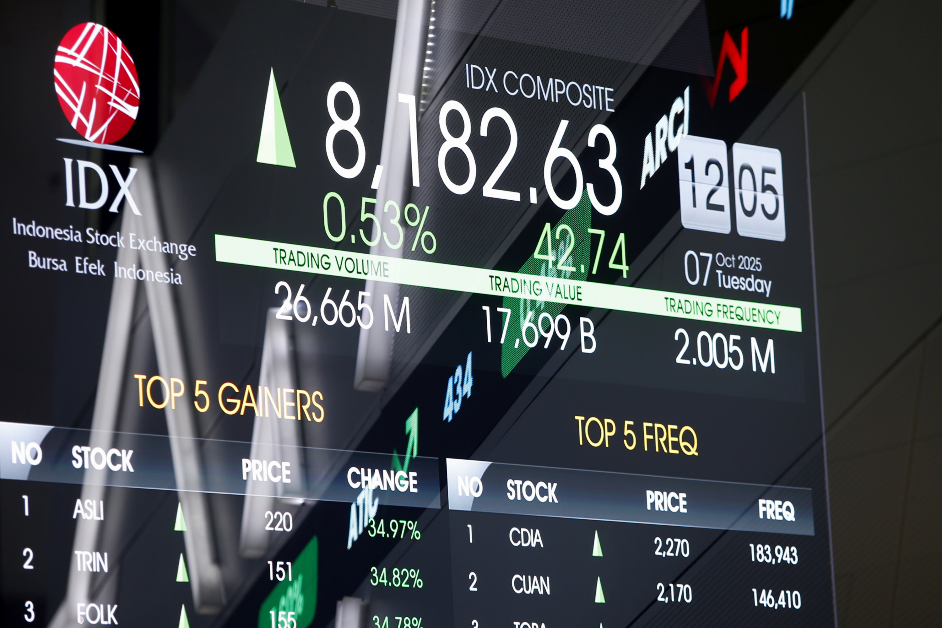 Investor Indonesia Tumbuh Pesat, Tapi Tidak Semua Siap Hadapi Volatilitas Pasar
