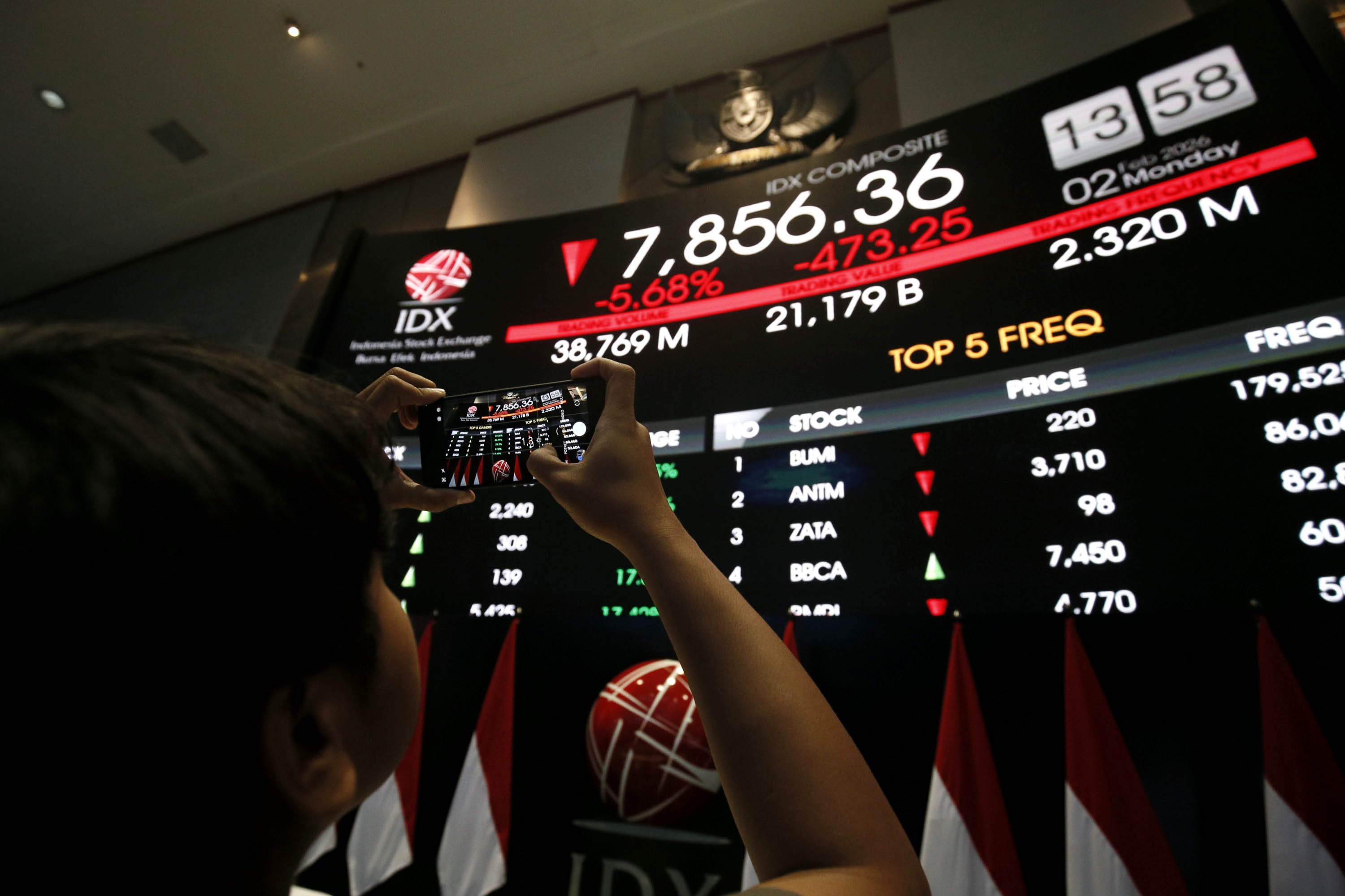 Jebakan Pertumbuhan Lima Persen