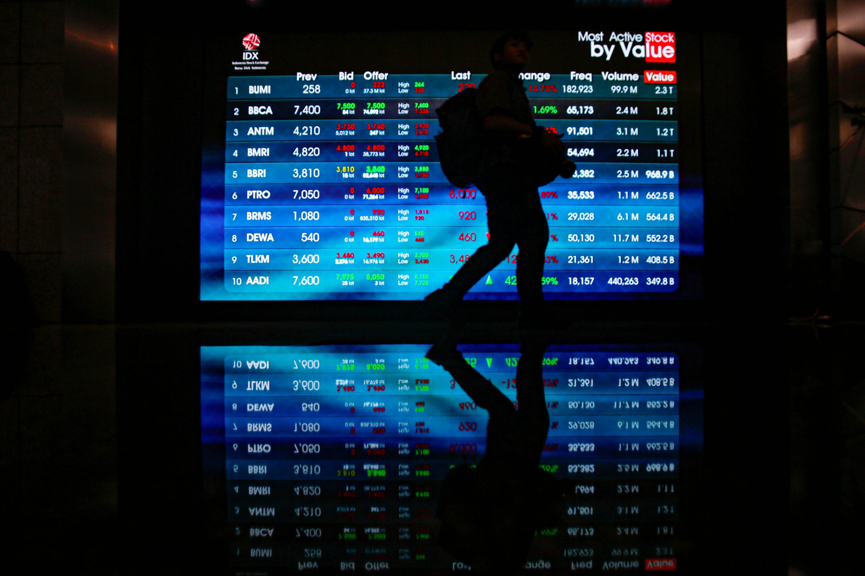 IHSG Ditutup Turun 0,44 Persen ke Level 8.274 Pada Kamis 19 Februari