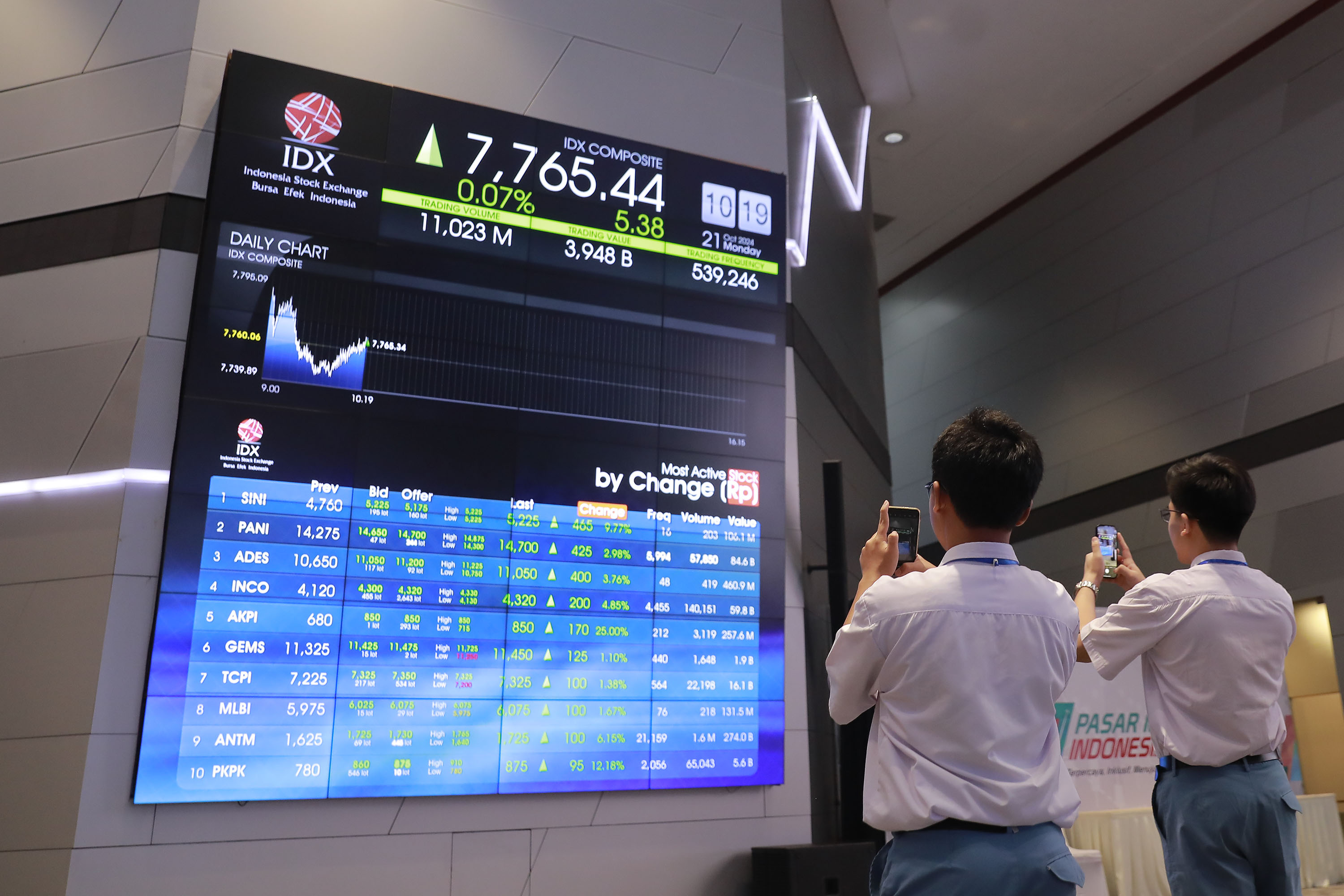 IHSG Kemarin Masuk Zona Merah, Ini Saham-saham yang Diborong Investor Asing