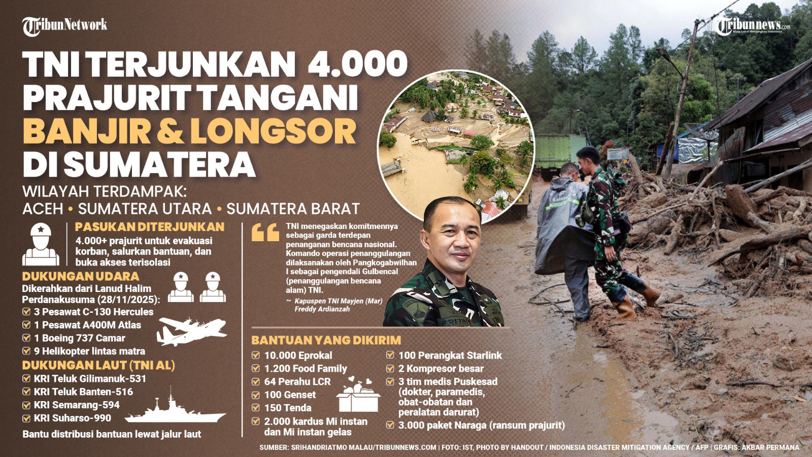 Saat Polisi dan TNI Bertaruh Nyawa Selamatkan Warga Korban Banjir di Sumatera