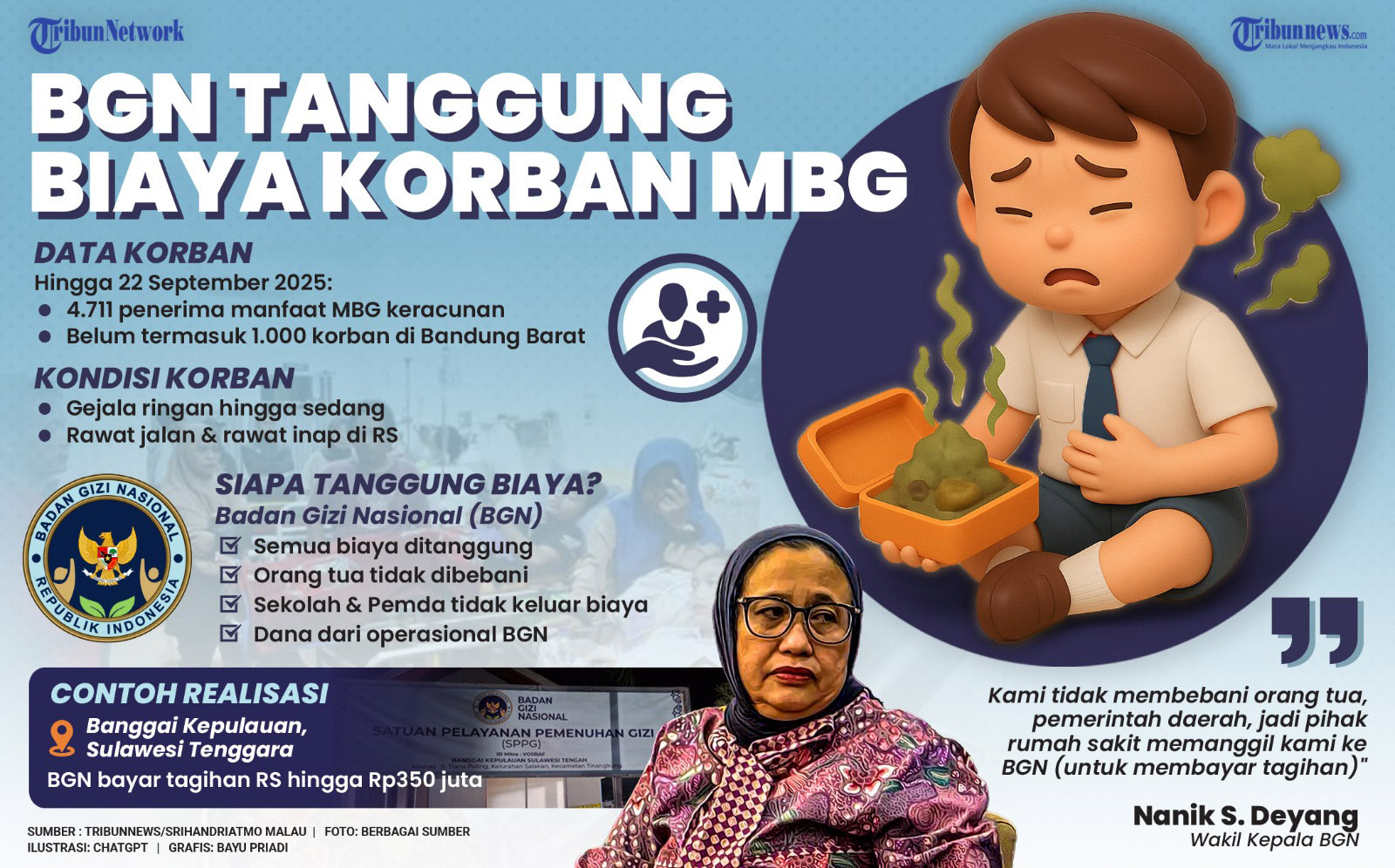 Ini Ciri-ciri Sosok Misterius yang Diduga Lakukan Sabotase 189 Menu MBG di Boyolali Jateng