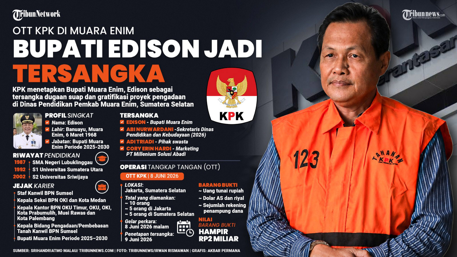 INFOGRAFIS-Bupati-Muara-Enim-Edison-Tersangka_20260609_221842.jpg