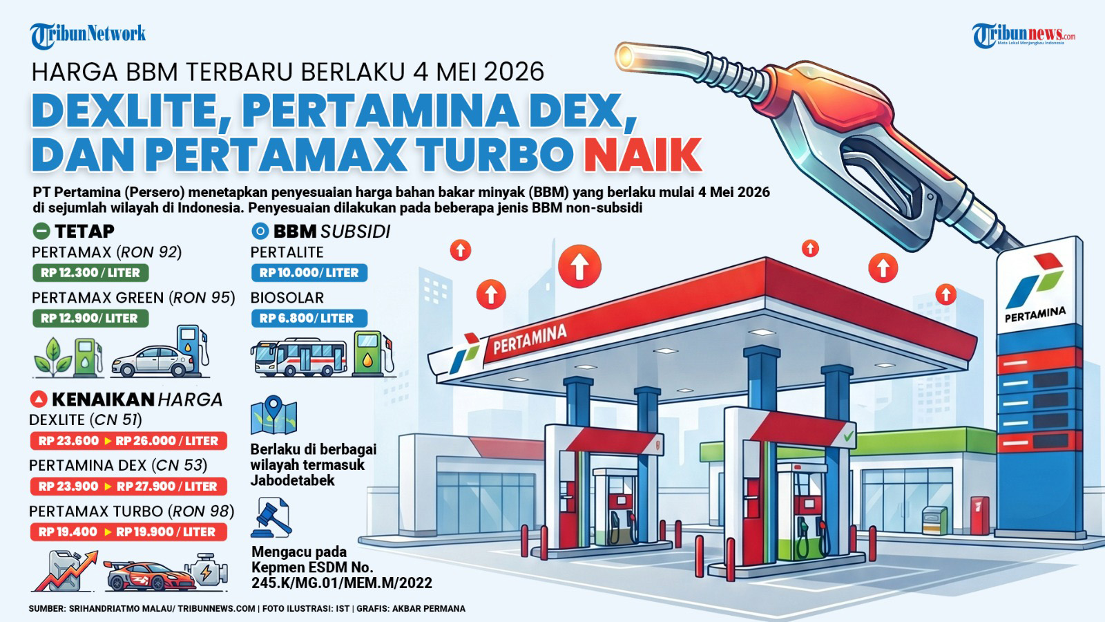 INFOGRAFIS-Daftar-Harga-BBM-Nonsubsidi-yang-Naik_20260504_235542.jpg