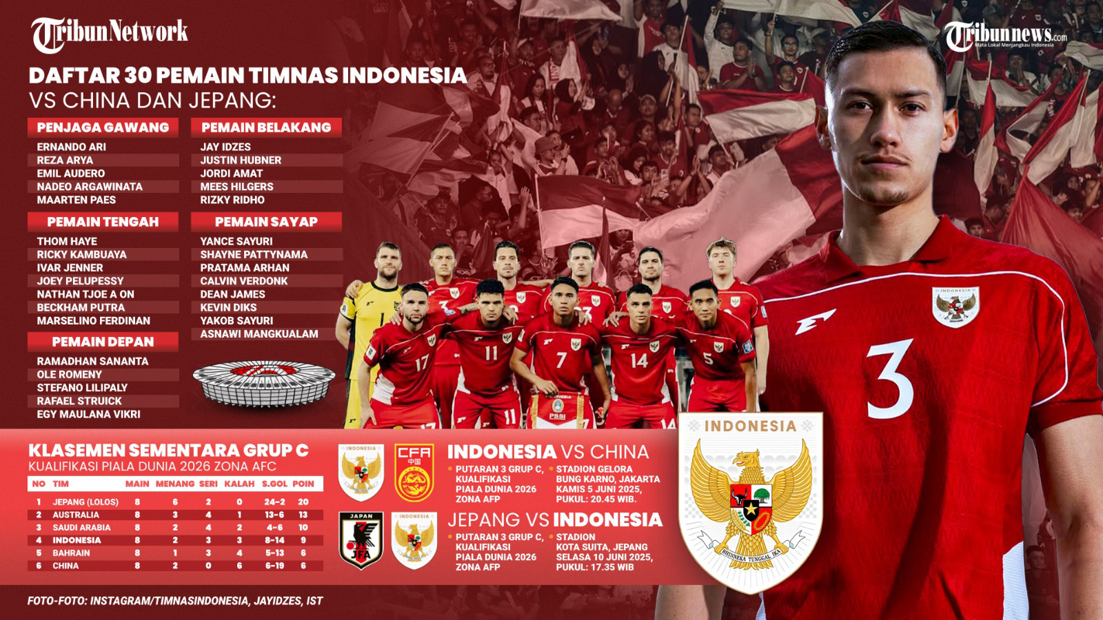 INFOGRAFIS-Daftar-Pemain-Timnas-Indonesia_20250602_232911.jpg