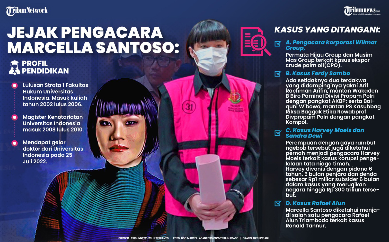 INFOGRAFIS-Jejak-Pengacara-Marcella-Santoso_20250414_225708.jpg