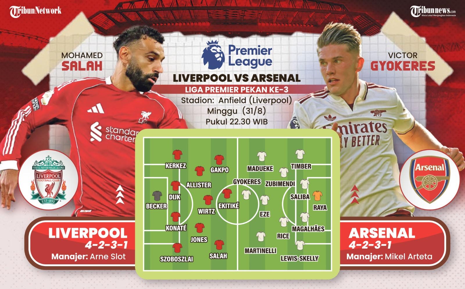 INFOGRAFIS Liverpool akan menjamu Arsenal di Stadion Anfield, Minggu (31/8/2025). Dalam laga pekan ketiga Premier League, Meski belum akan menentukan persaingan juara, namun laga ini diperkirakan bisa menjadi tolok ukurnya. (TRIBUNNEWS/Bayu Bedor) 