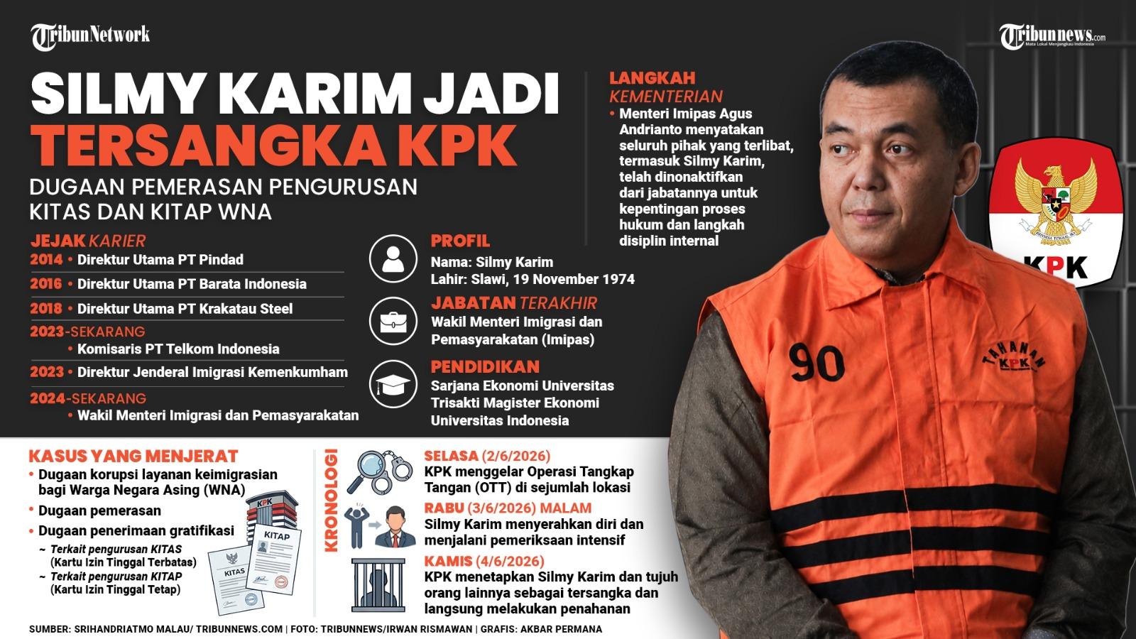 Hari Pertama Ditahan KPK, Silmy Karim Bersikap Kooperatif dan Tak Sombong pada Petugas