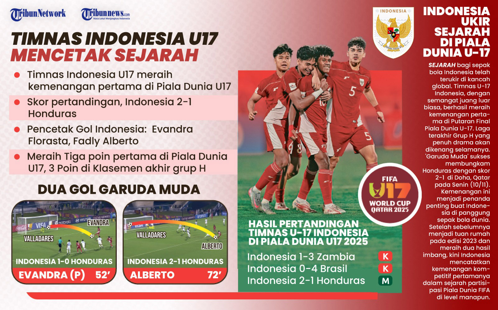 Kata Nova Arianto dan Evandra Florasta Setelah Indonesia U17 Ukir Sejarah Raih Kemenangan Pertama