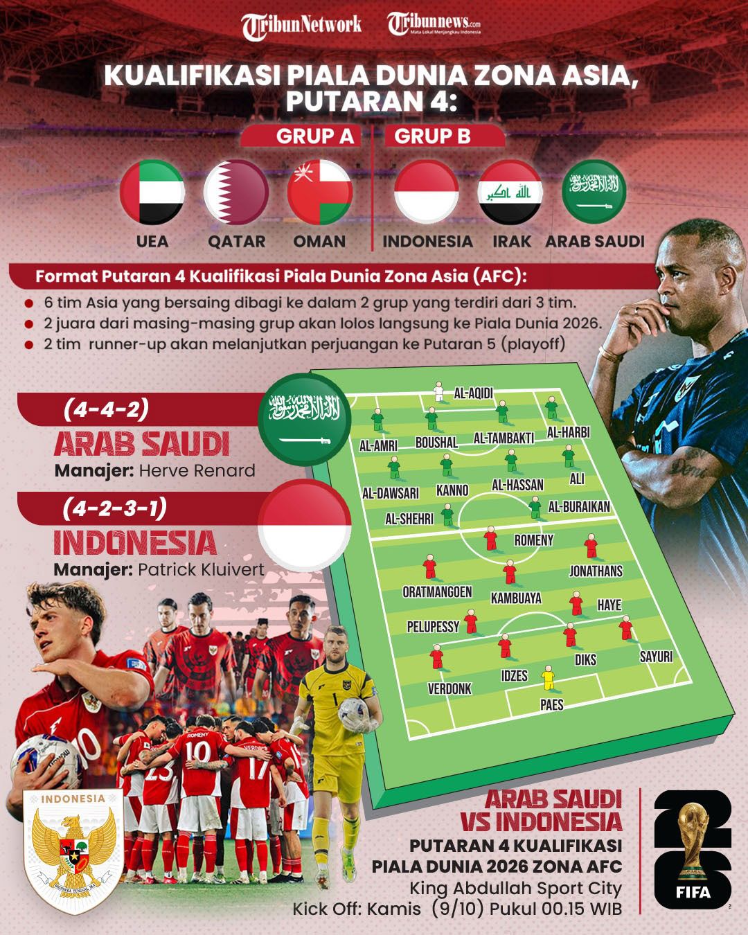BABAK KUALIFIKASI - Duel Timnas Indonesia vs Arab Saudi bakal digelar di King Abdullah Sports City, pada Kamis (9/10/2025) pada pukul 00.15 WIB. Pertandingan tersebut merupakan ujian pertama bagi armada Patrick Kluivert demi mewujudkan mimpi lolos ke Piala Dunia 2026. Timnas Indonesia juga berpeluang besar menggeser posisi Vietnam di ranking FIFA jika berhasil mengalahkan Arab Saudi. TRIBUNNEWS/BAYU PRIADI