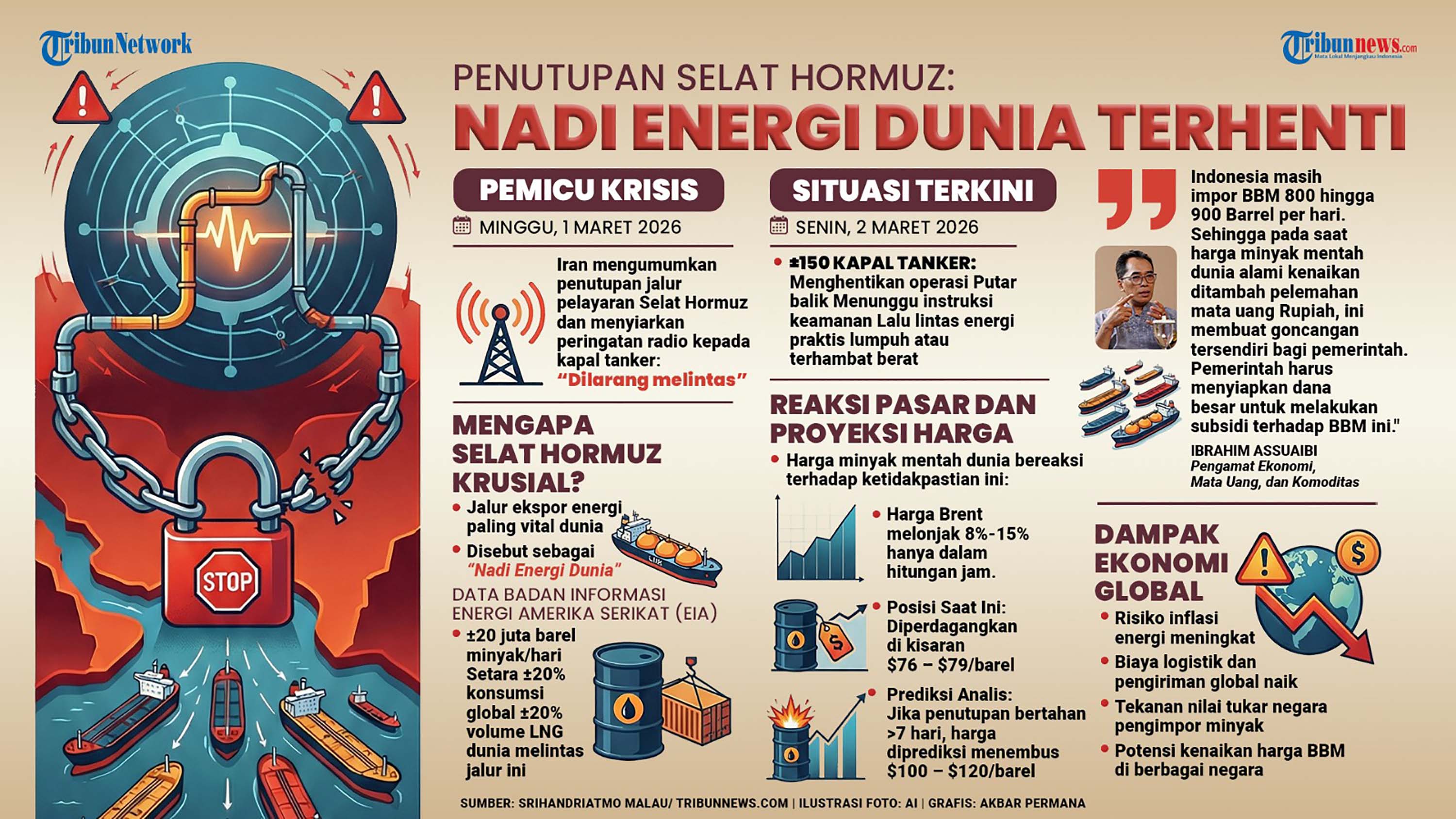 Info-Grafis-Iran-Tutup-Selat-Hormuz_20260302_204113.jpg