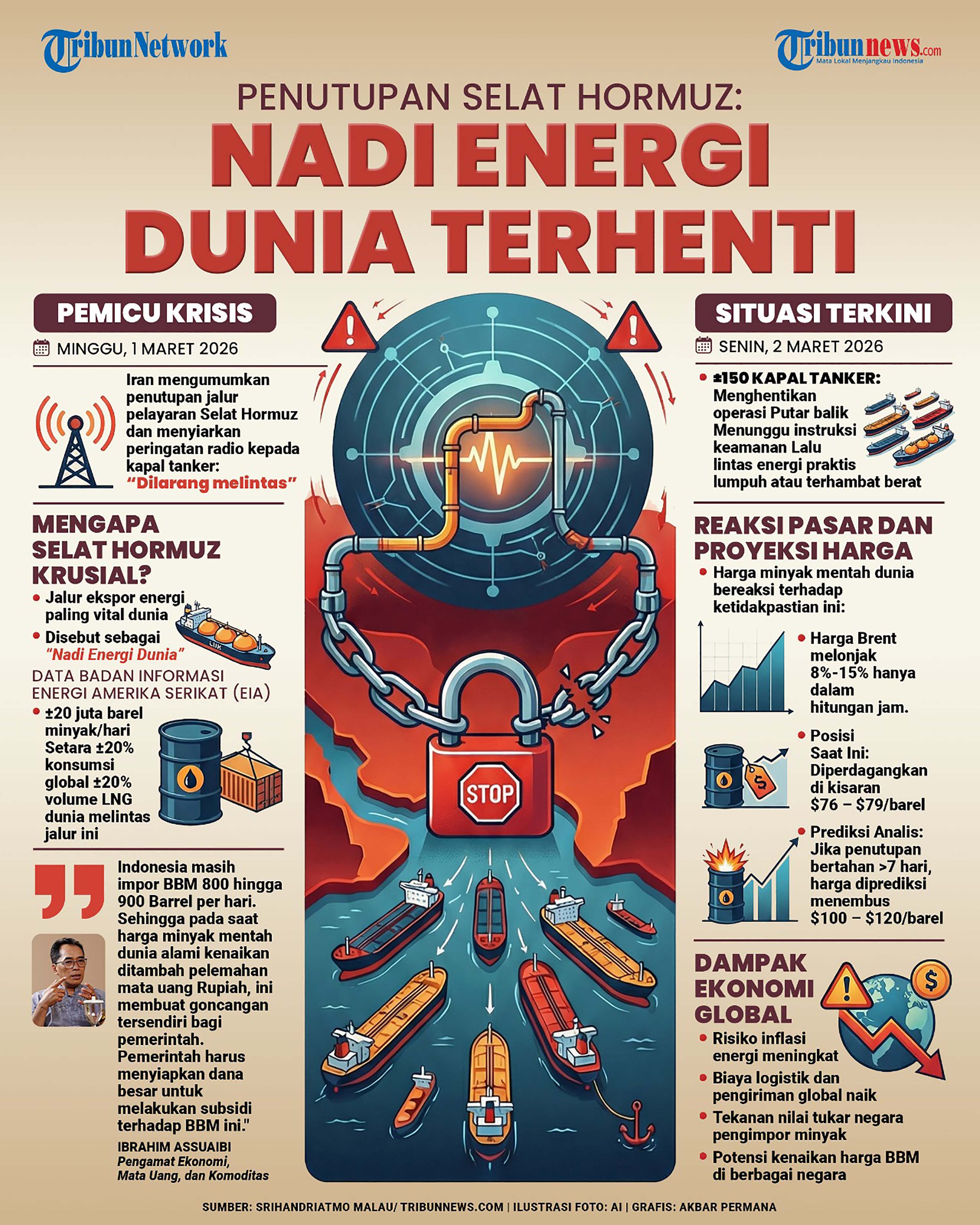 DITUTUP - Iran menutup Selat Hormuz buntut perang melawan koalisi Amerika Serikat dan Israel. TRIBUNNEWS