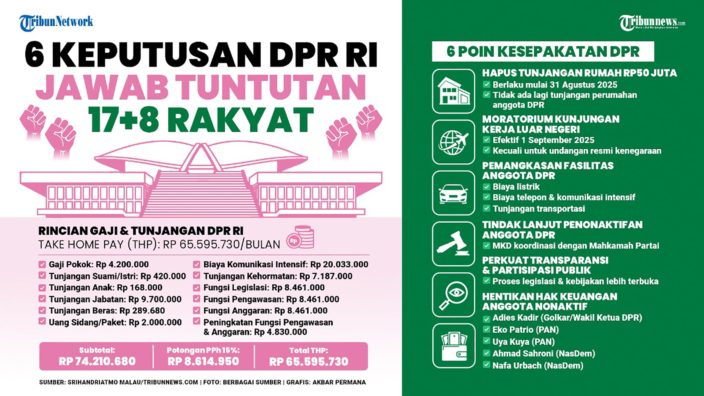 Transformasi DPR: 17+8 Tuntutan Rakyat untuk Parlemen yang Merakyat