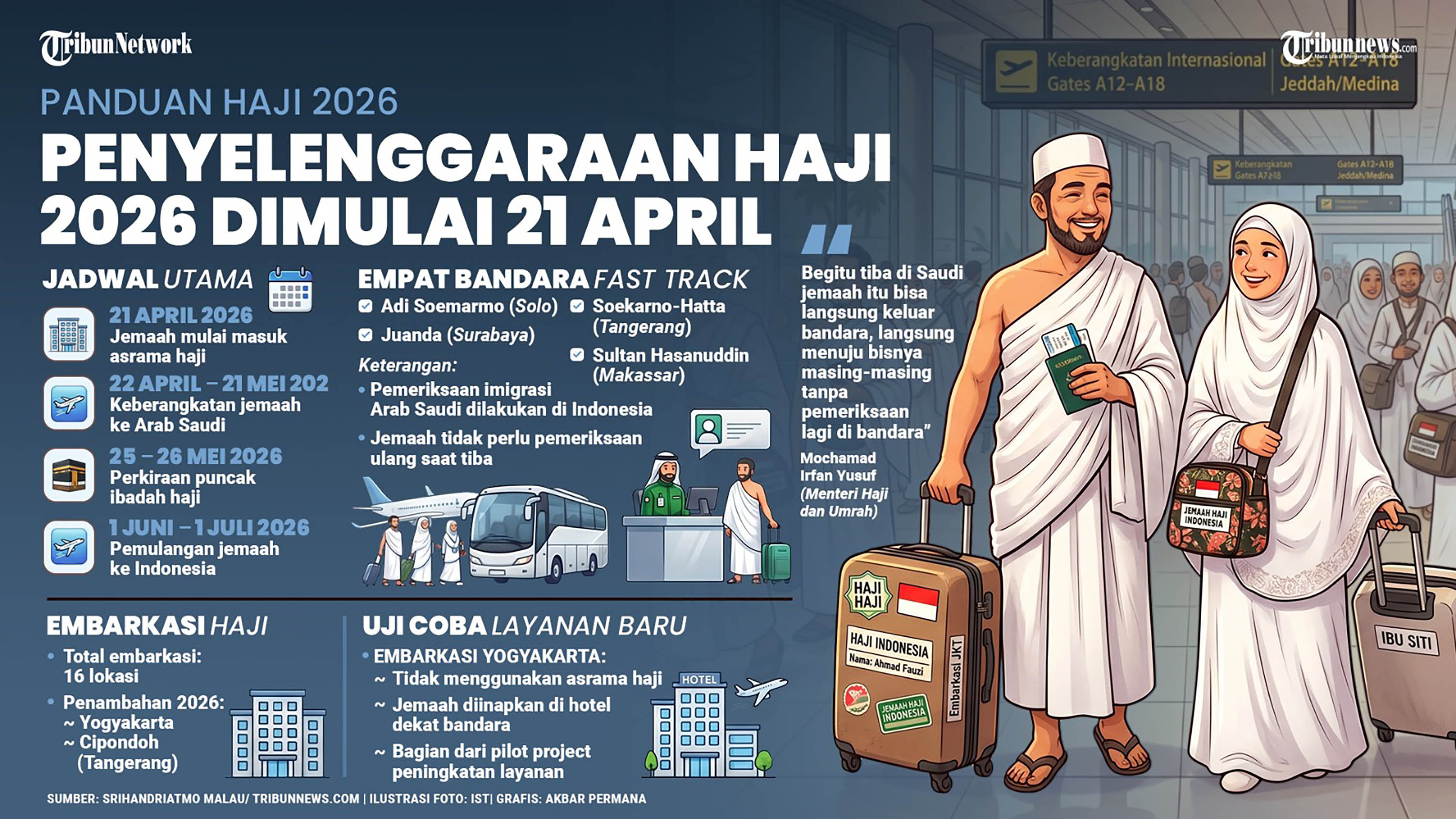 Kemenhaj Pastikan Distribusi Koper Jemaah Haji Tepat Waktu Jelang Keberangkatan