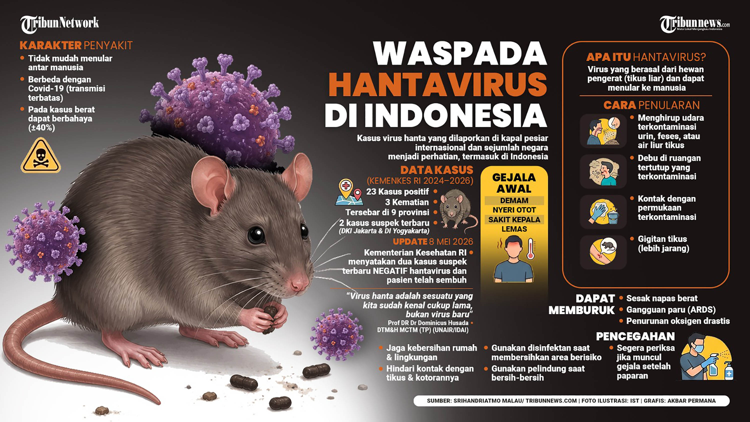 Infografis-Waspada-Hantavirus-di-Indonesia_20260508_220342.jpg