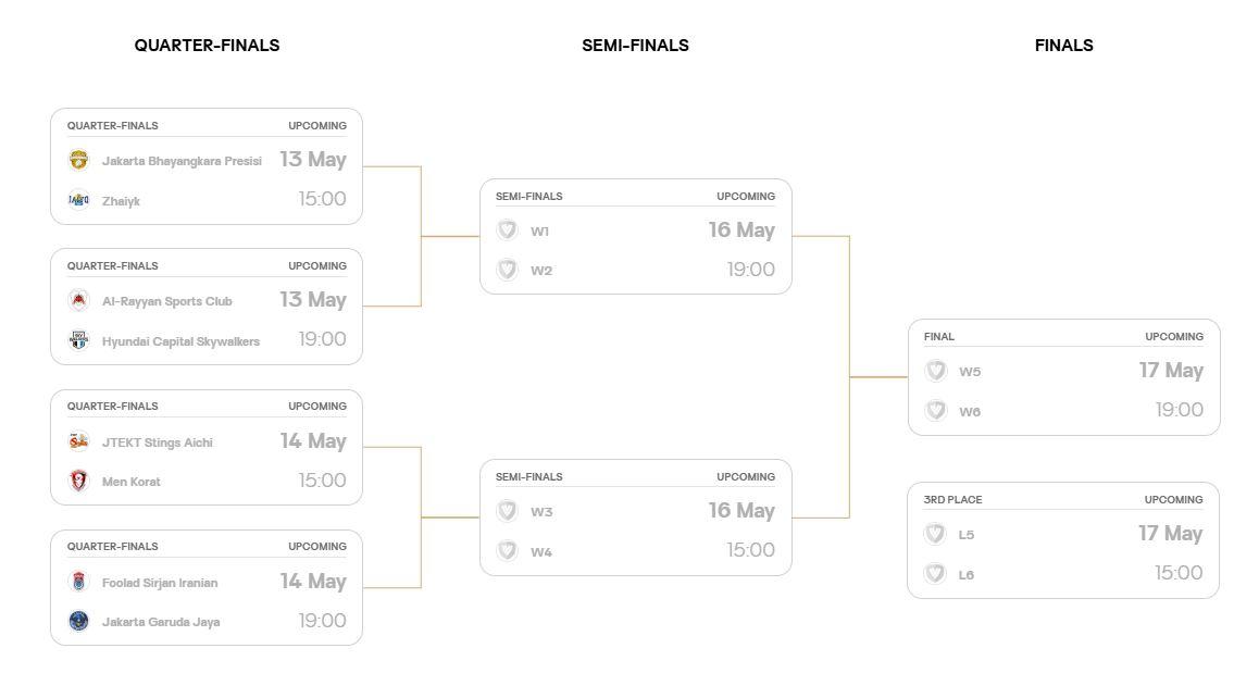 BAGAN DAN JADWAL AVC - Jadwal lengkap bagan AVC Champions League 2026 for Men's yang menggelar pertandingan di GOR Terpadu Ahmad Yani, Pontianak, Kalimantan Barat pada Rabu (13/5) hingga Minggu (17/5).