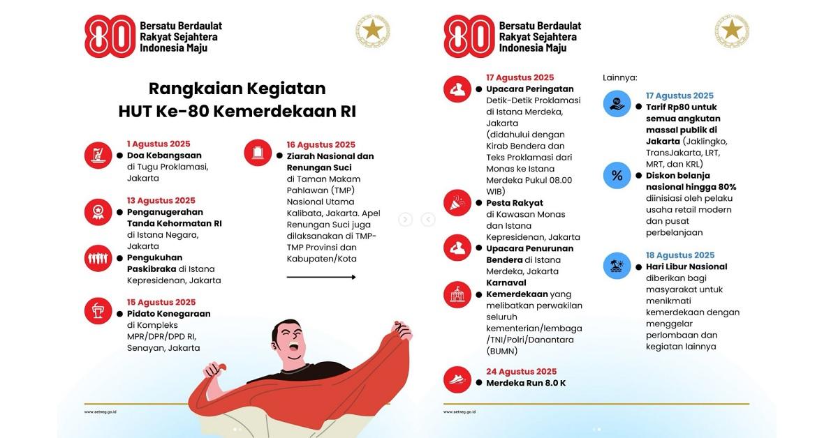 Jadwal-Acara-Resmi-HUT-ke-80-RI-Tahun-2025-yang-Digelar-Pemerintah-Kirab-Upacara-Merdeka-Run.jpg