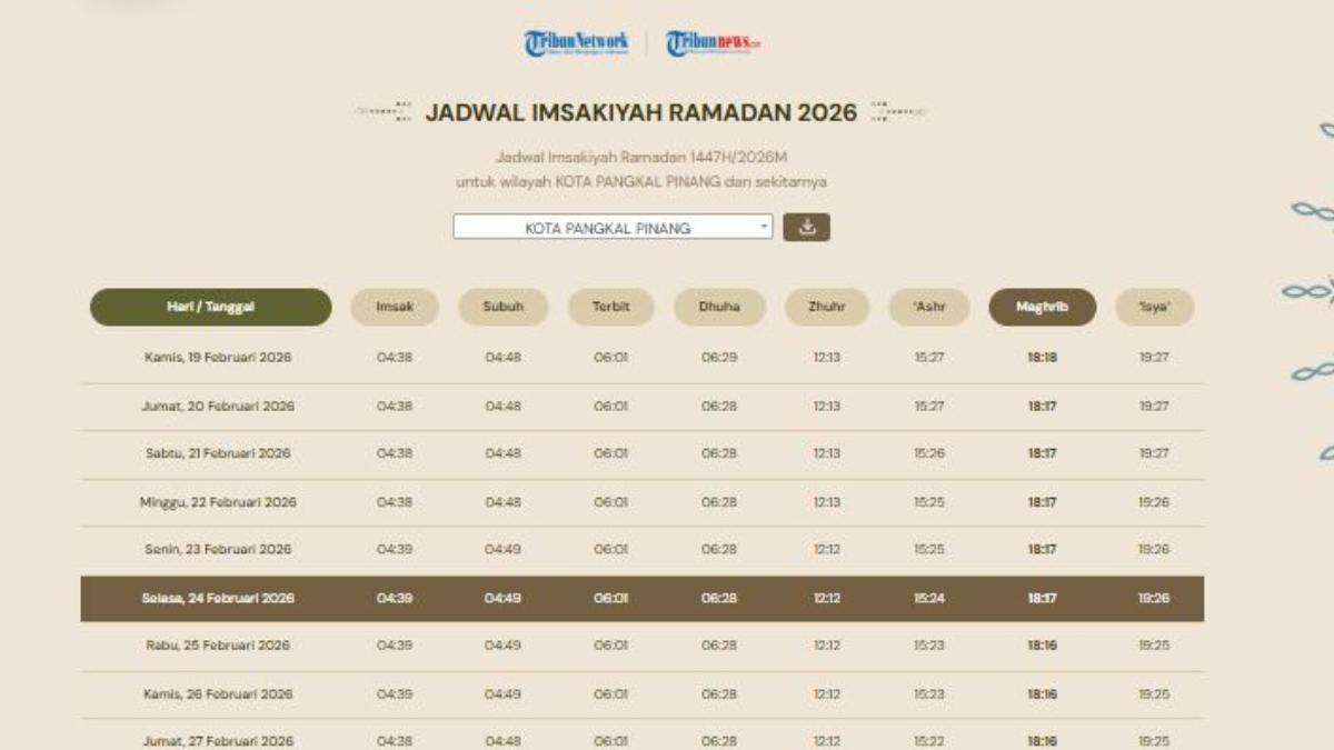Jadwal Imsakiyah di Kota Pangkalpinang Senin, 16 Maret 2026