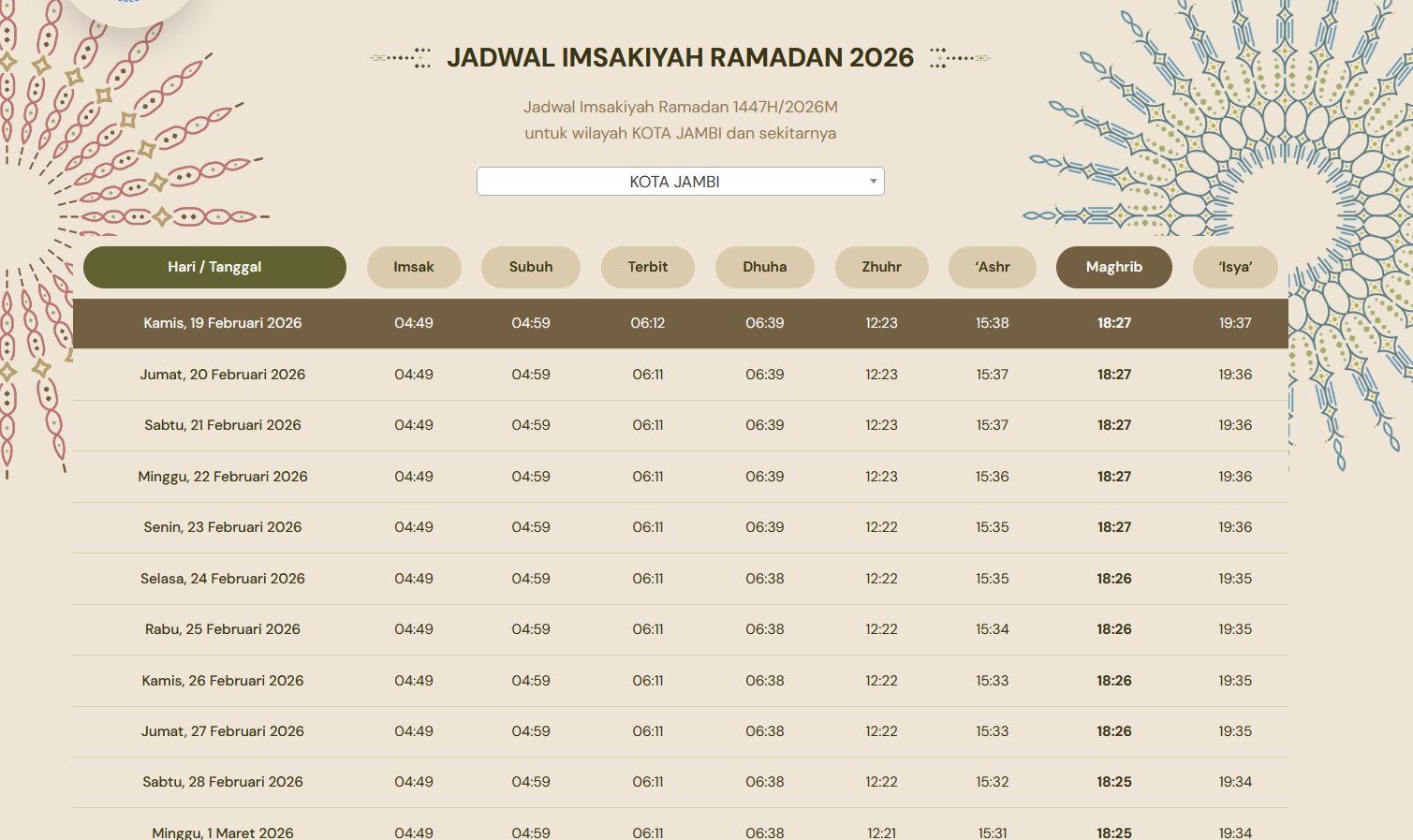 Jadwal Imsak Kota Jambi Hari Ini Sabtu, 21 Februari 2026 dan Jadwal Sholat Lima Waktu