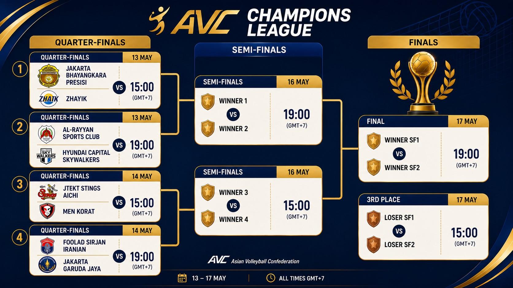 BAGAN DAN JADWAL AVC - Jadwal dan bagan AVC Champions League 2026 for Men's yang menggelar pertandingan di GOR Terpadu Ahmad Yani, Pontianak, Kalimantan Barat pada Rabu (13/5) hingga Minggu (17/5).