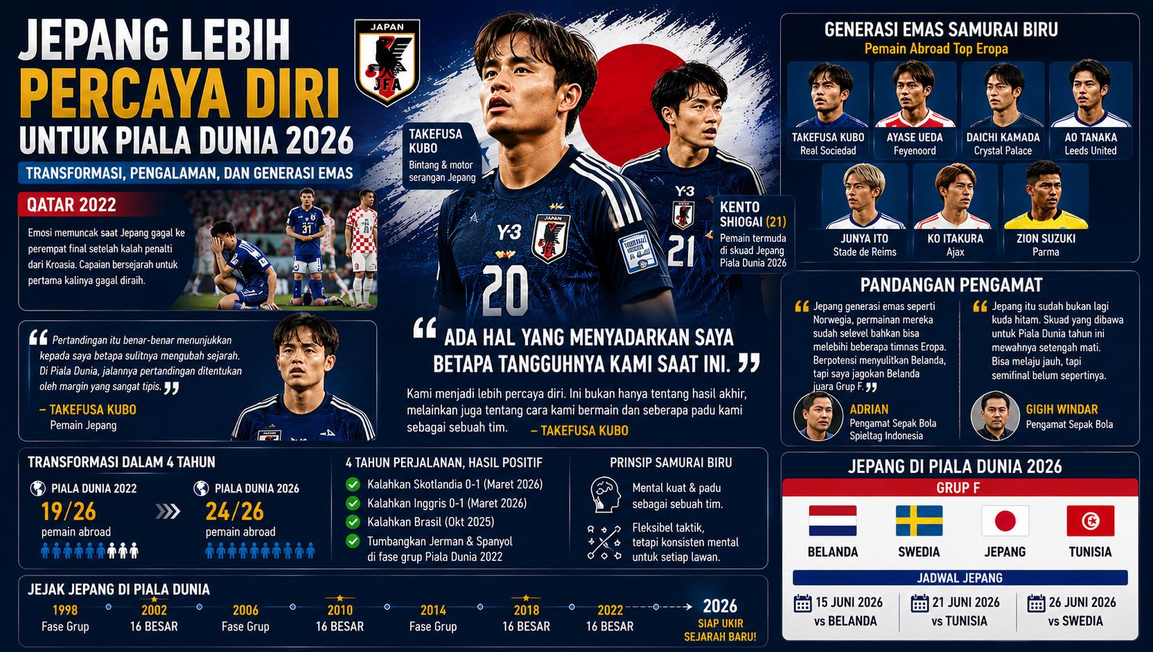 Jepang-lebih-percaya-diri-menatap-Piala-Dunia-2026.jpg