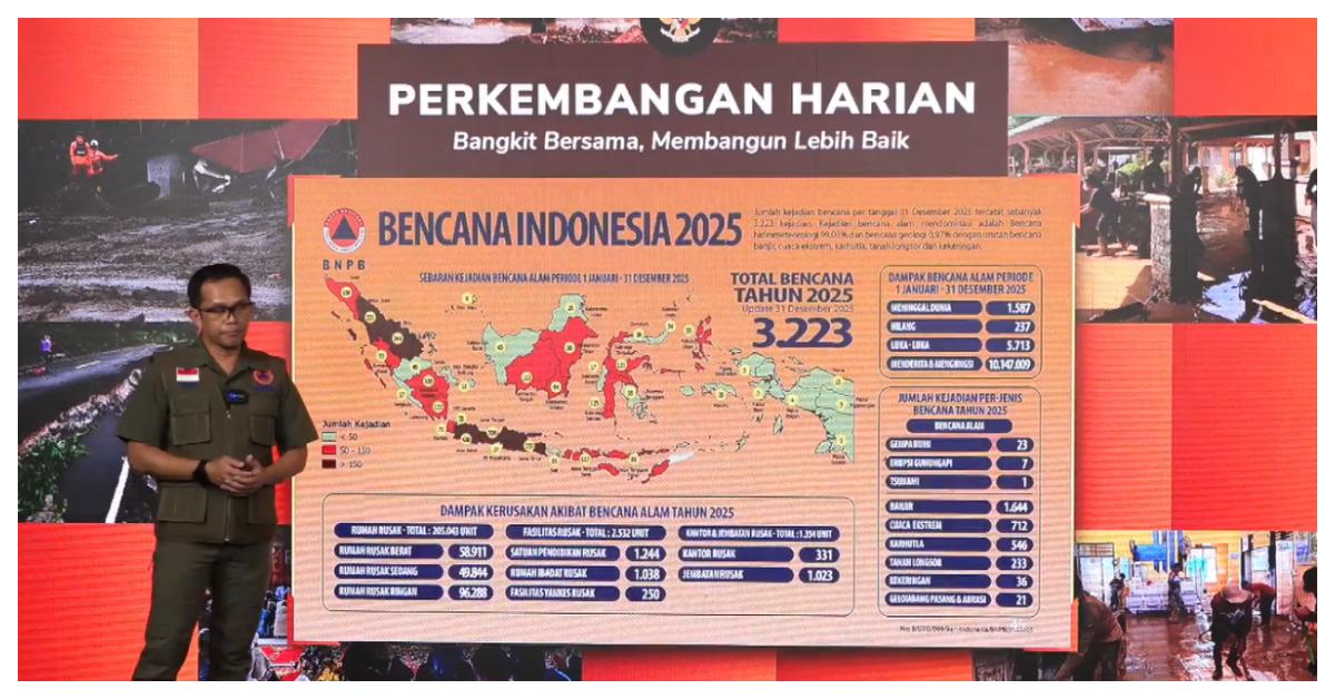 Jumlah-total-bencana-alam-yang-terjadi-di-Indonesia-sepanjang-2025.jpg