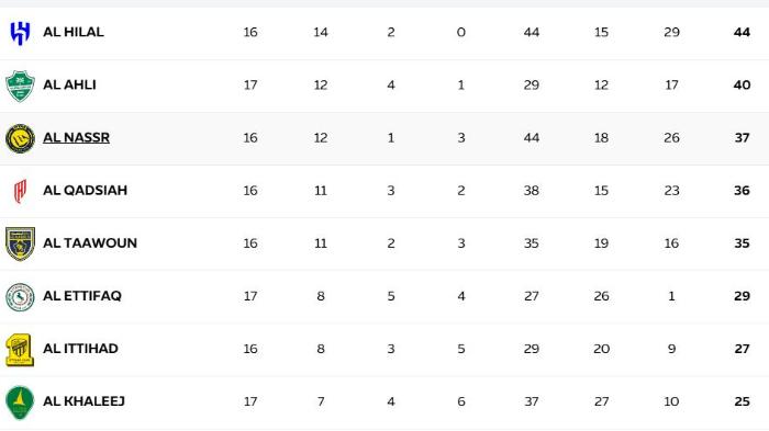 KLASEMEN-LIGA-ARAB-SAUDI-Update-klasemen-Liga-Arab-Saudi.jpg