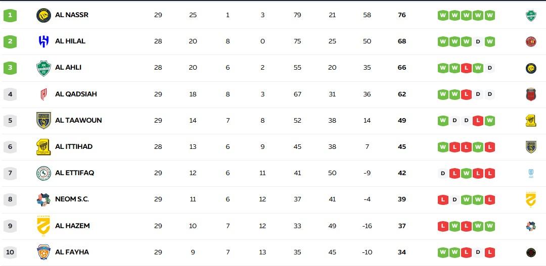 Klasemen Liga Arab Saudi 2025/2026 per Selasa 28 Mei 2026