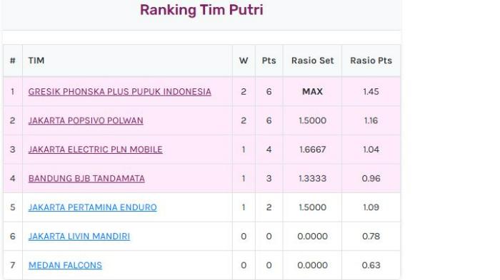 Klasemen-Proliga-2026-putri-seusai-Gresik-Phonska-Pupuk-Indonesia.jpg