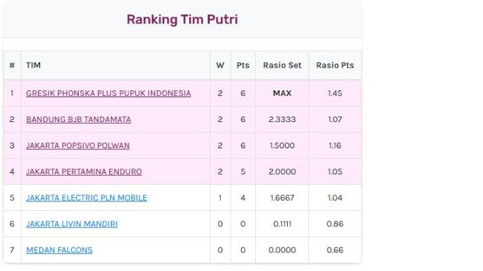 Klasemen-Proliga-2026-terbaru-setelah-Jakarta-Pertamina.jpg